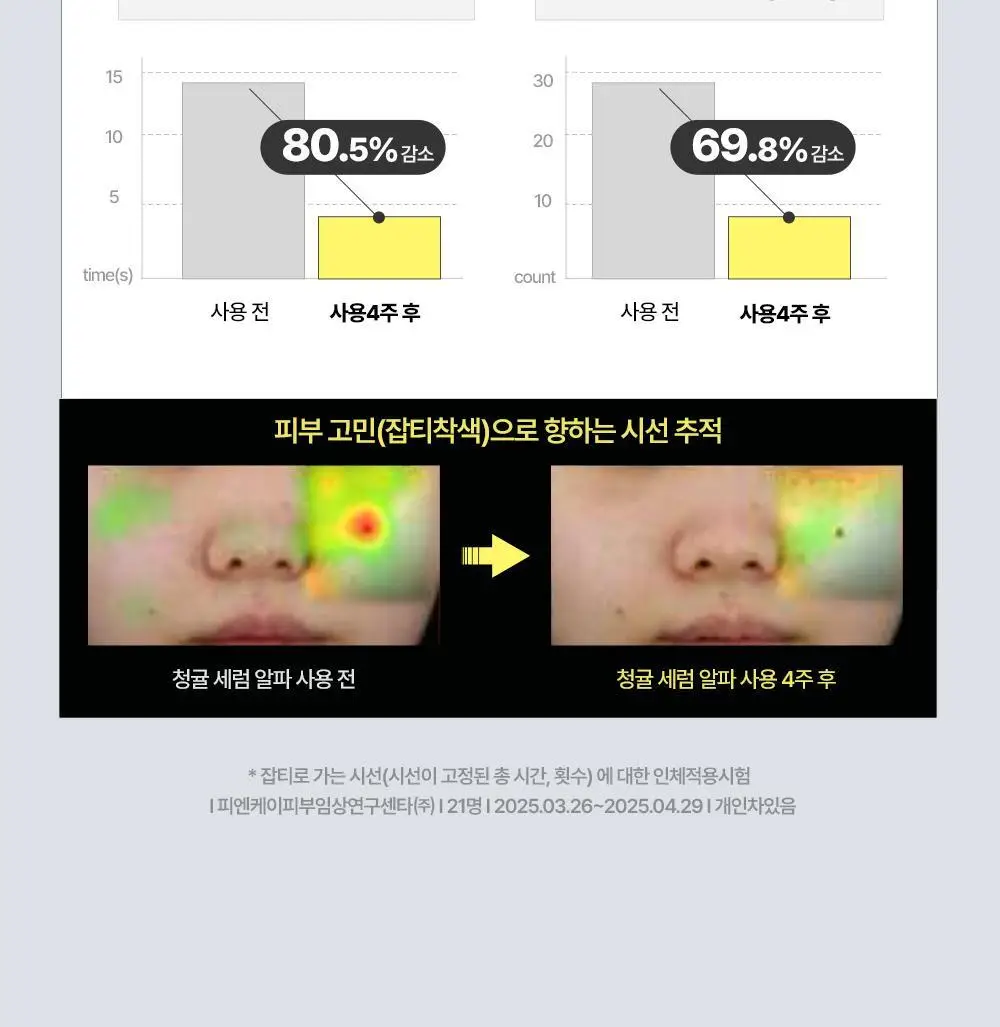 [잡티미백] 구달 청귤 비타C 잡티케어 세럼 알파 30ml 기획 (+20ml) 상세페이지 24